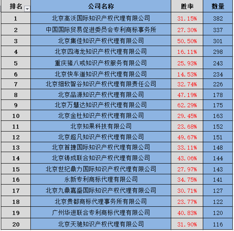 商标驳回复审：企业品牌保卫战的重要一环