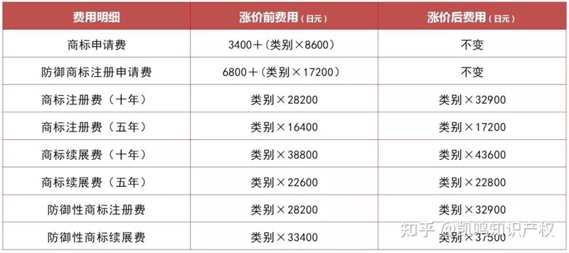 商标注册代理行业：新动态与机遇