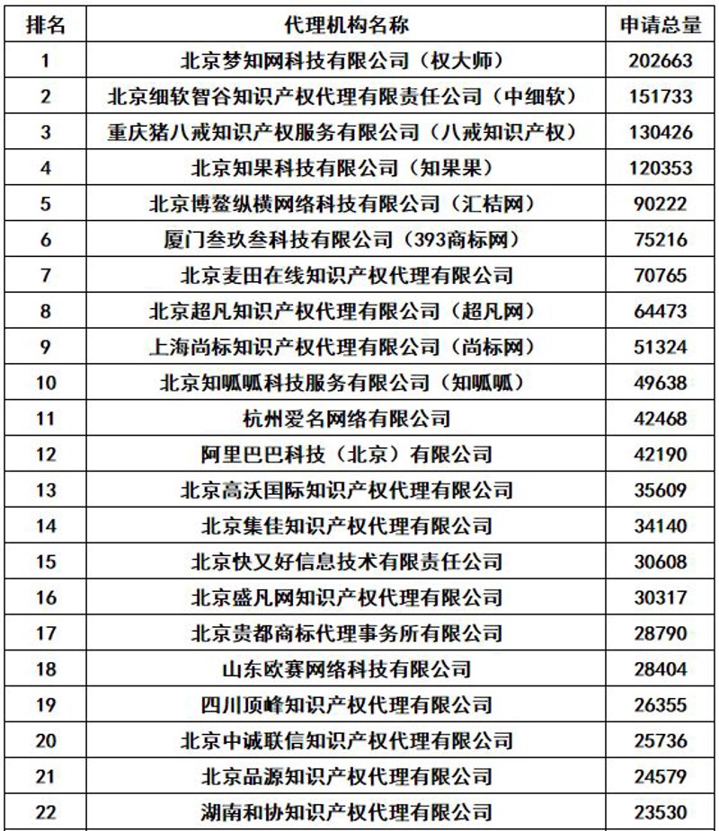 商标申请费用解读：从新手到高手的成长之路