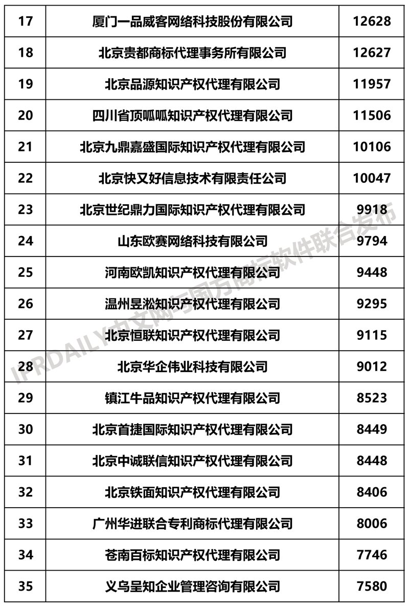 解读商标申请费用:让创业之路更顺畅