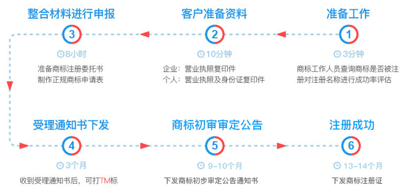 商标注册：一场守护创新的旅程